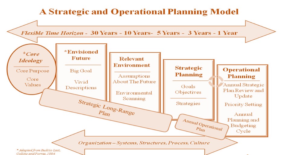 جایگیری برنامه عملیاتی 
