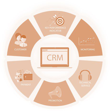 مشاوره crm چیست؟ crm چیست؟