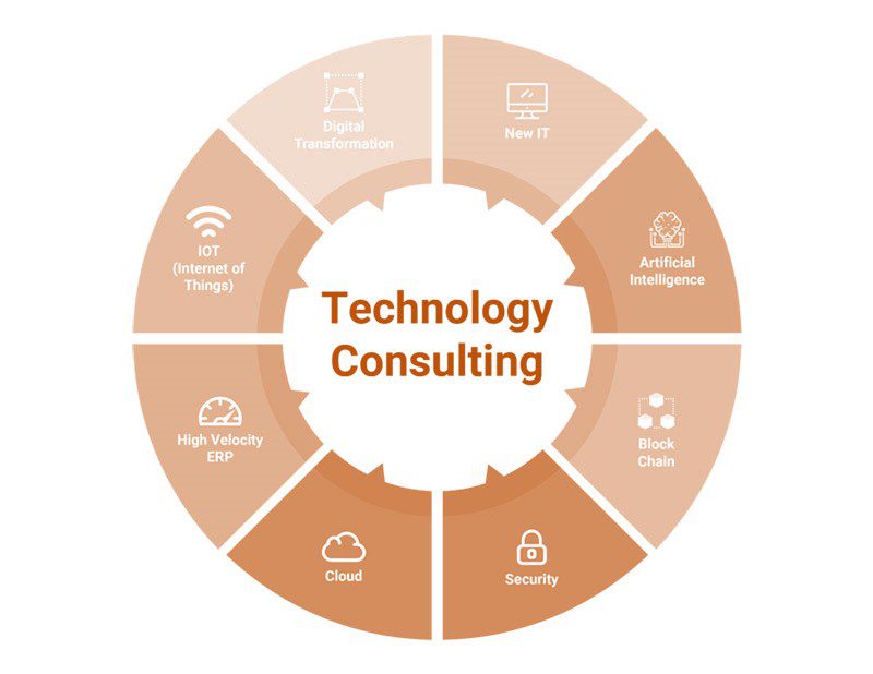 انواع مشاوره فناوری