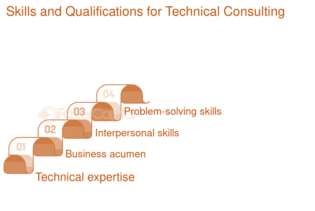 مهارت ها و توانمندی های مشاوره فنی