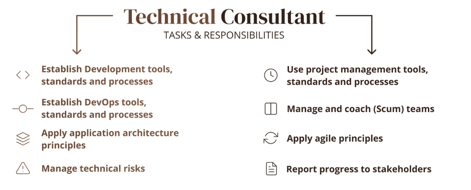 وظایف و مسئولیت های مشاوره فنی