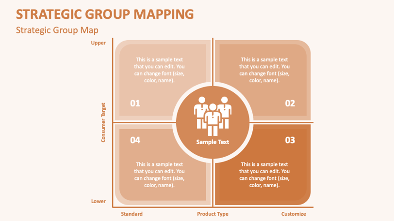 نقشه گروه های استراتژیک