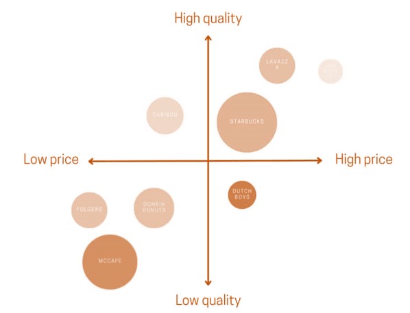 چارچوب جایگاه یابی برند