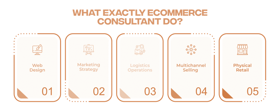 مشاوره تجارت الکترونیک چه می کند؟