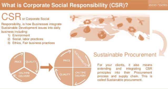 تعریف مسئولیت اجتماعی شرکت چیست؟