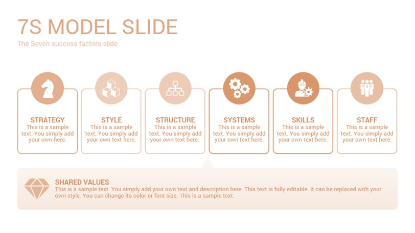  7 عنصر مدل 7S مک‌کینزی 