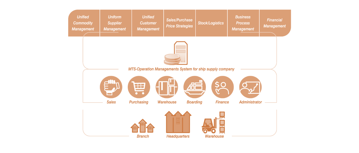 مدیریت عملیات خدمات و تولید چیست