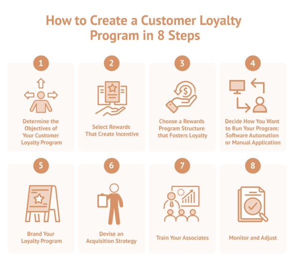 مراحل برنامه وفاداری مشتری