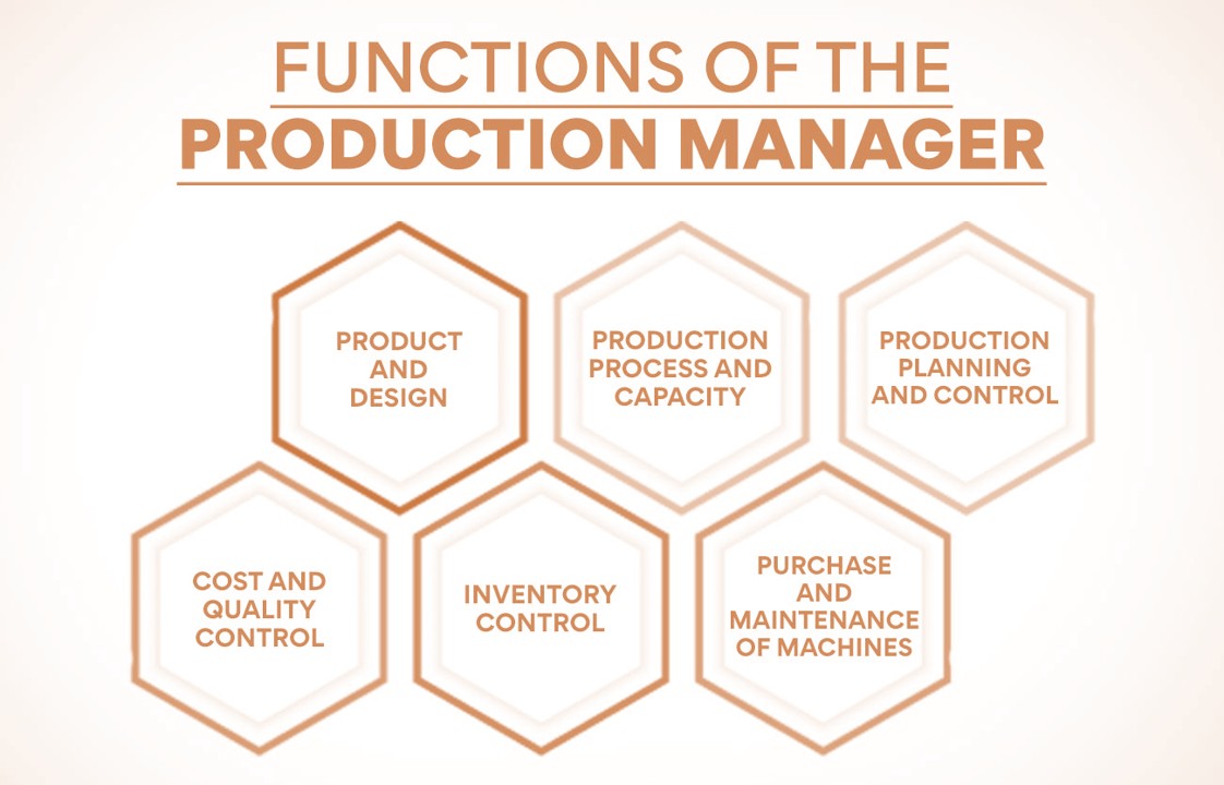 مدیر تولید در روند مدیریت تولید