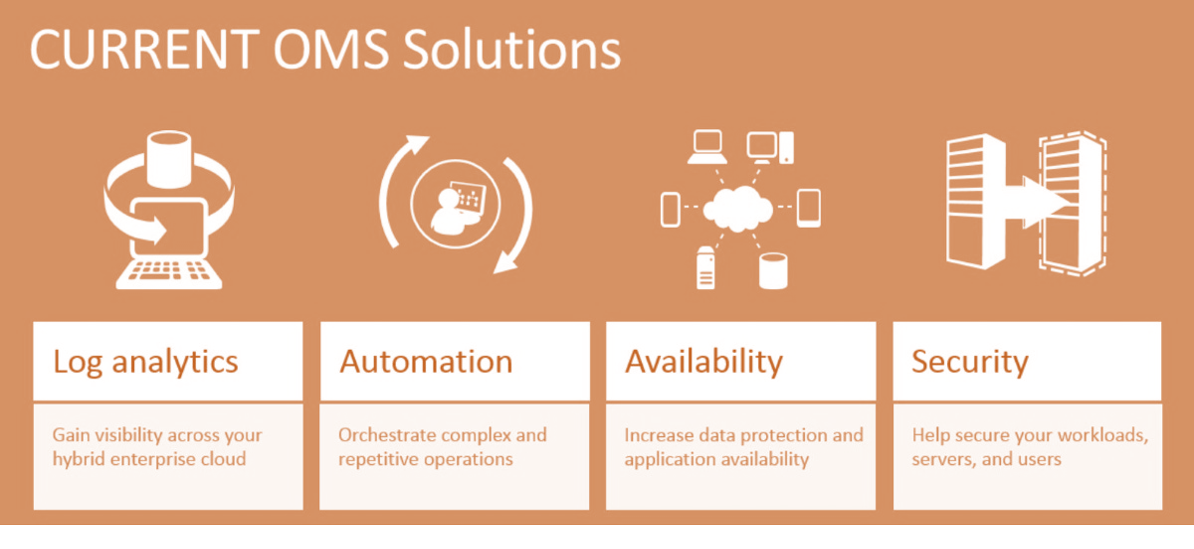 عملیات هم جنبه ی تقاضا را پاسخ می دهد و این دو حوزه با هم تنیده شده اند و نمی توان با تبلیغات تقاضا را زیاد کرد در صورتی که عملیات نتواند پاسخ این تقاضا را بدهد. در حوزه ی طراحی و توسعه ی محصول، تیم طراحی باید با تیم عملیات در تعامل باشند.