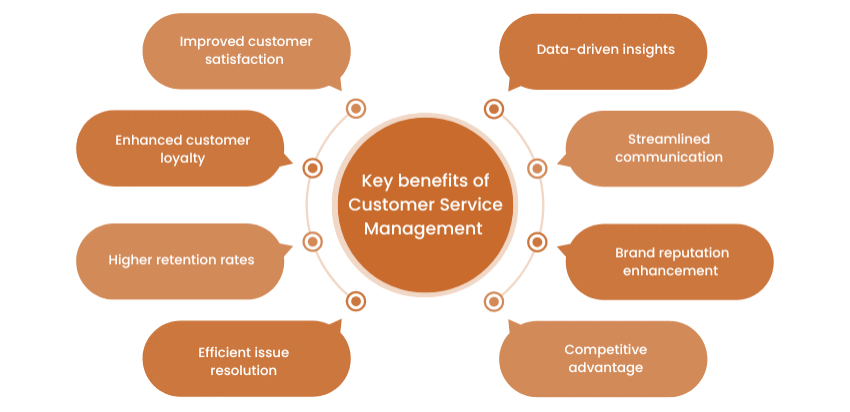 مزایای مدیریت خدمات مشتریان 