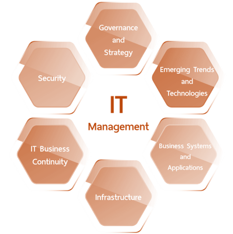 مدیریت فناوری اطلاعات