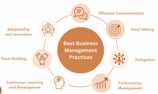 مدیریت کسب و کار