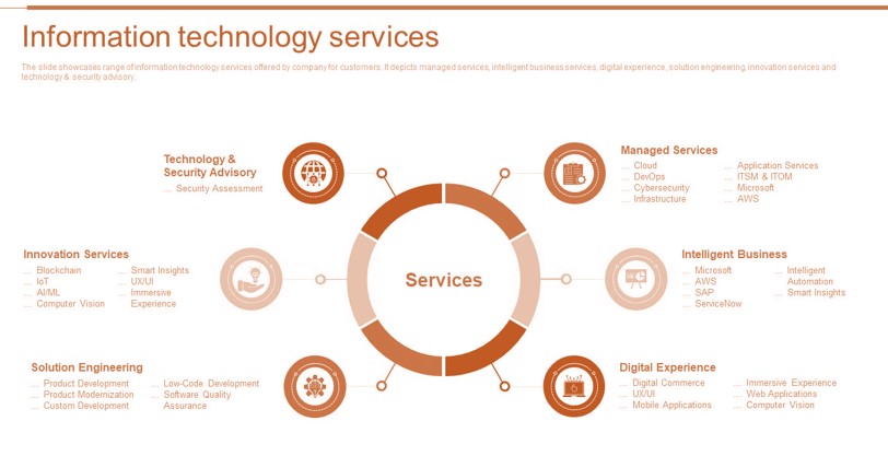 مدیریت فناوری اطلاعات 