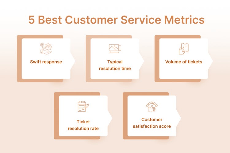 بهترین معیار های مدیریت خدمات مشتریان