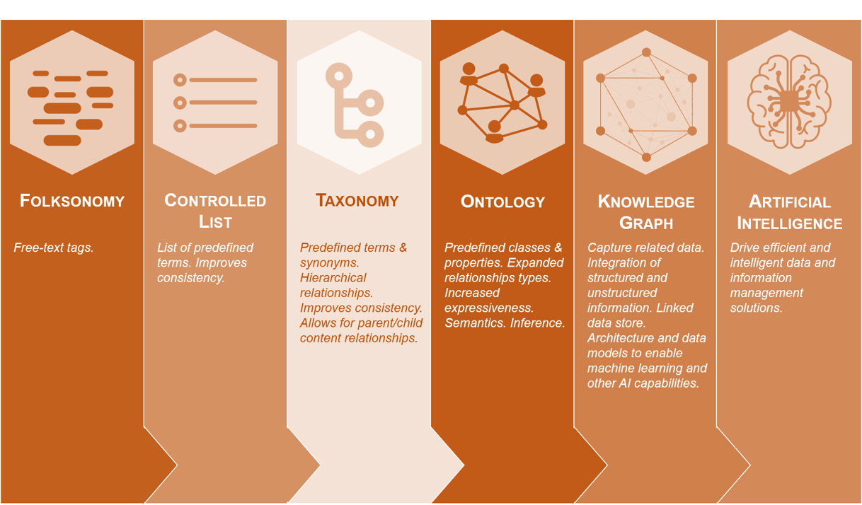 توانایی های هوش مصنوعی در مدیریت