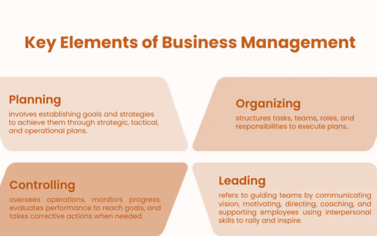 عناصر اصلی مدیریت کسب و کار