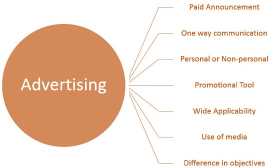 مدیریت تبلیغات 