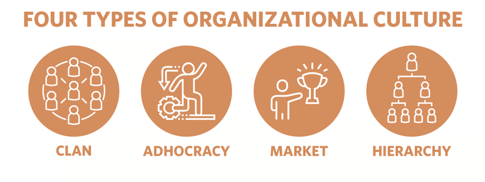 تاثیر فرهنگ سازمانی 