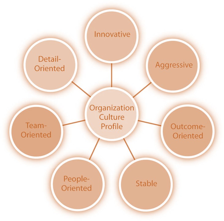تاثیر فرهنگ سازمانی 