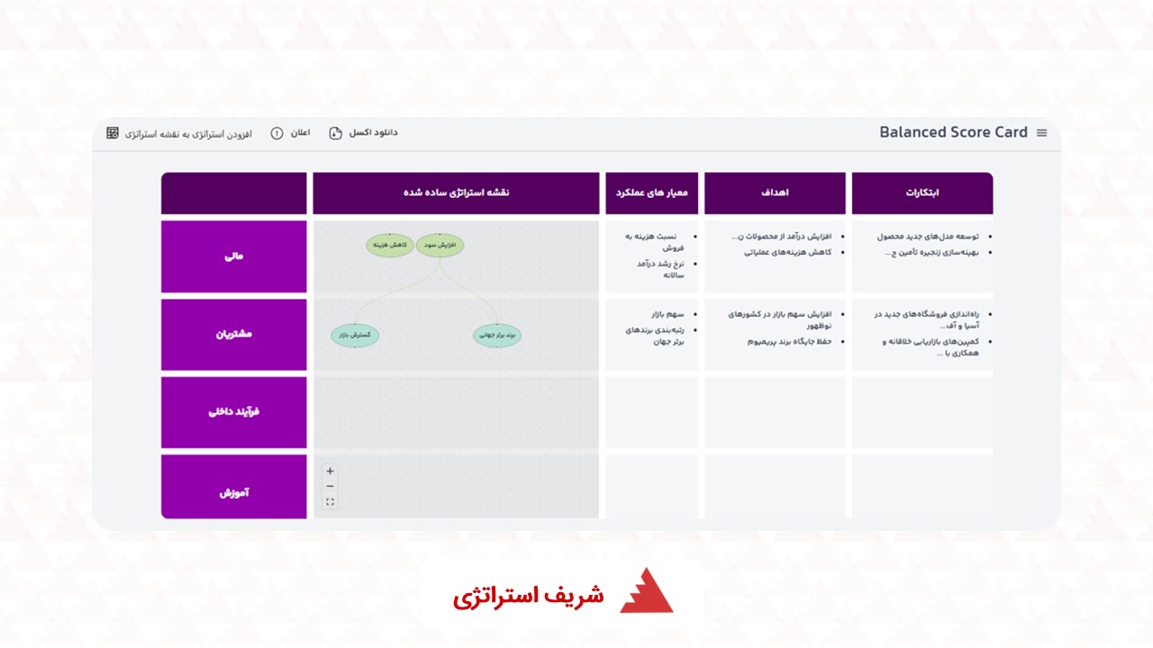 کارت امتیازی متوازن نرم افزار مدیریت استراتژیک