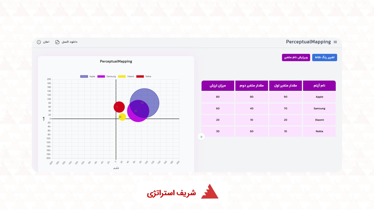 نقشه مفهومی نرم افزار مدیریت استراتژیک