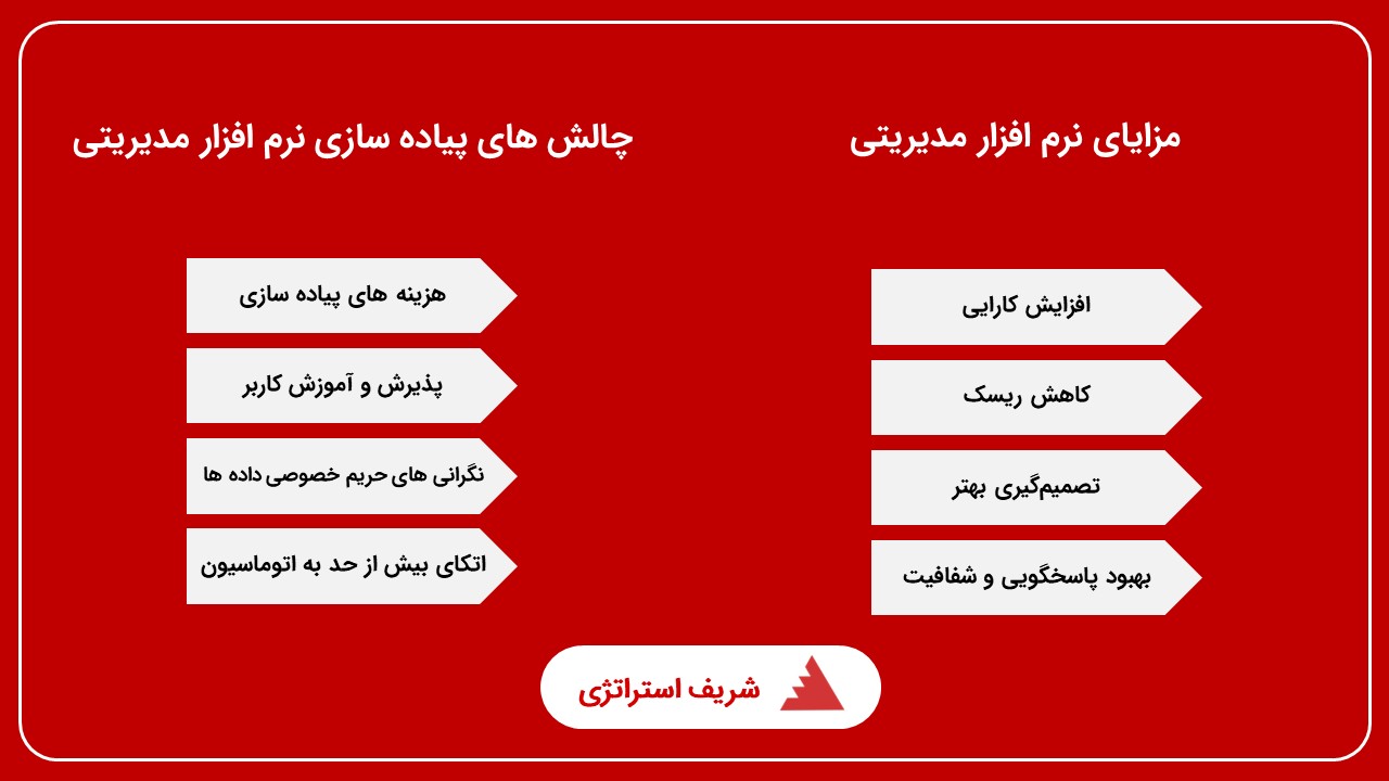 مزایا و چالش های پیاده سازی نرم افزار مدیریتی
