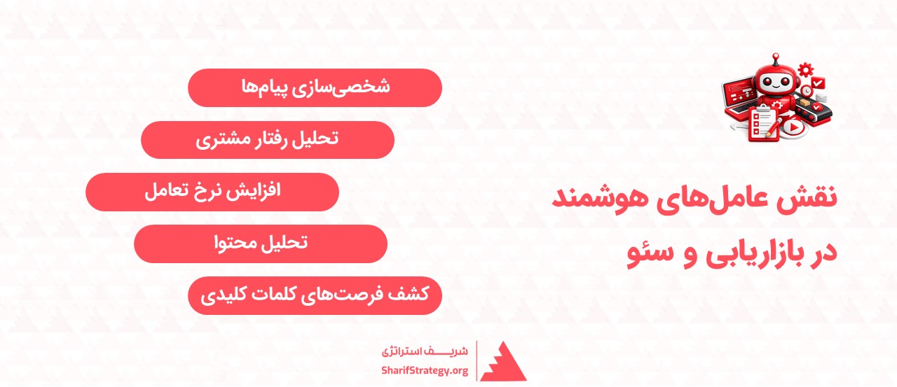 نقش عامل هوشمند در بازاریابی و سئو