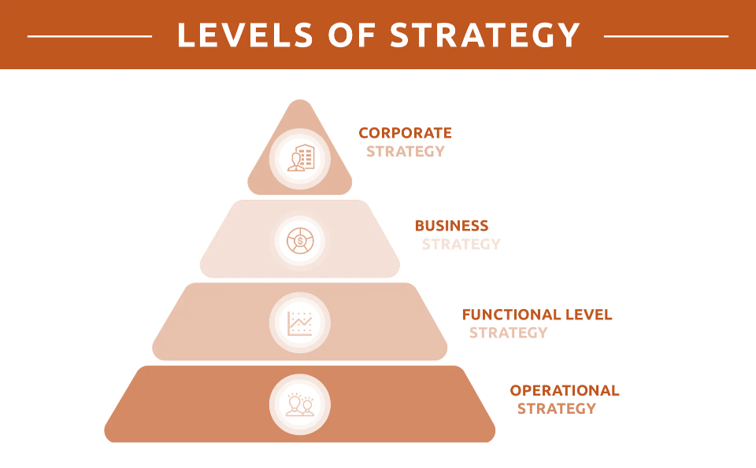 سطوح استراتژی و استراتژی عملیات 