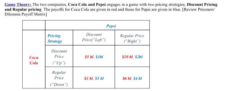 نظریه بازی ها کوکا کولا و پپسی استراتژیک