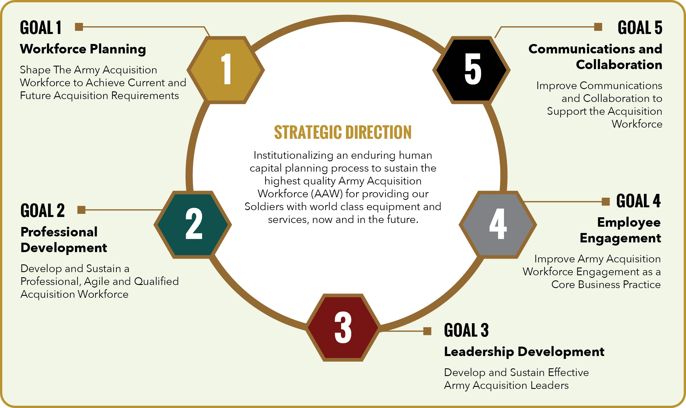 فرآیند استراتژی توسعه سرمایه انسانی چیست