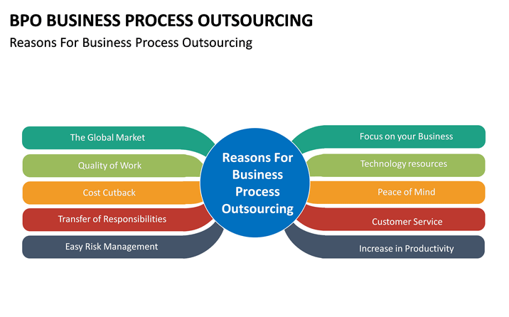 تعریف دقیق مزایا و معایب برون سپاری در کسب و کار های کوچک و متوسط چگونه انجام میشود؟