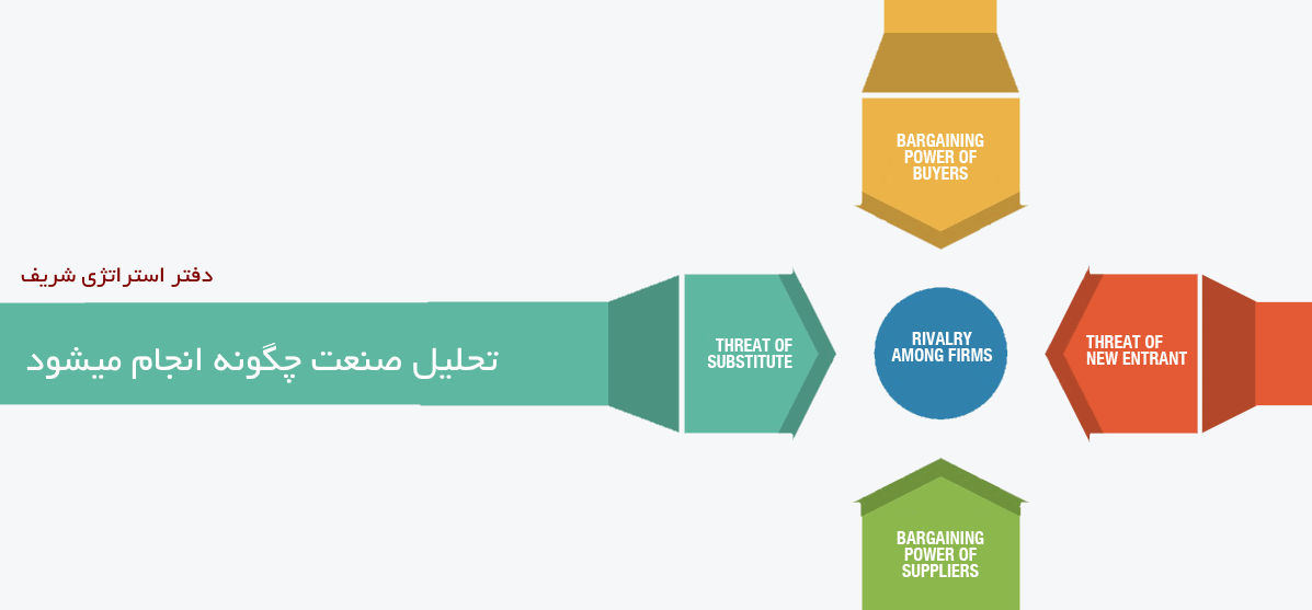 تحلیل سودآوری صنعت چگونه انجام میشود