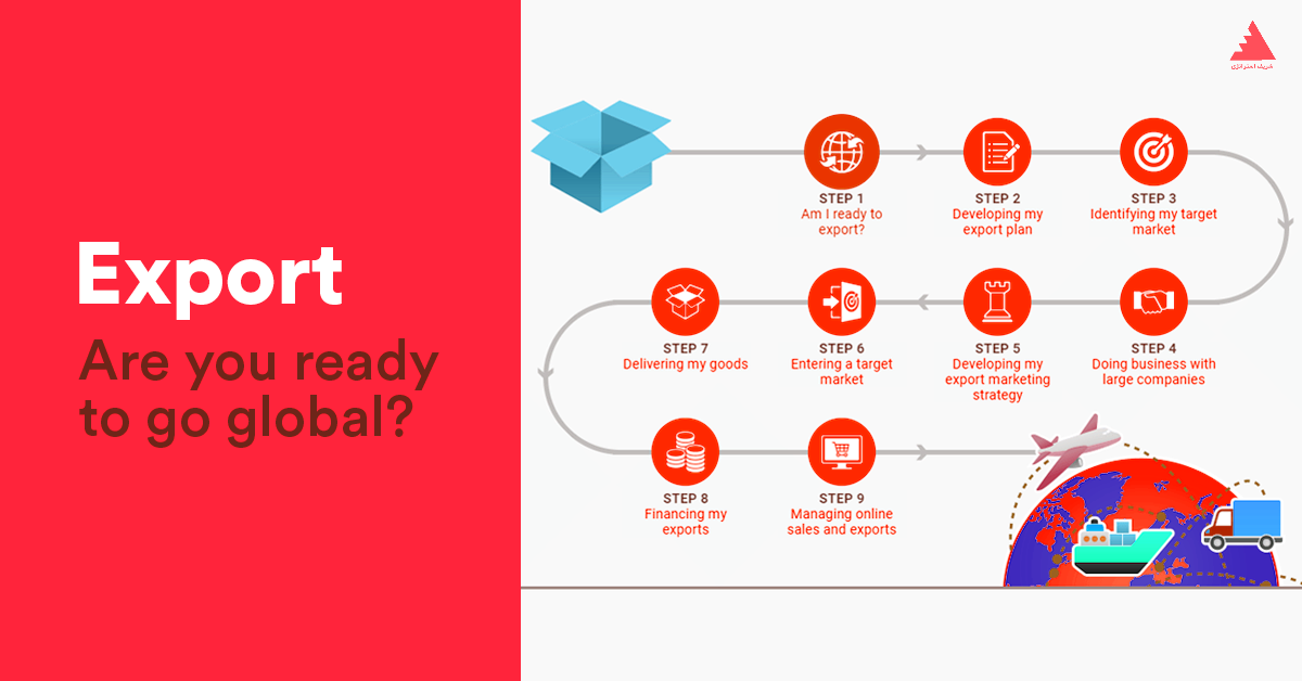 فرایند تدوین استراتژی صادرات