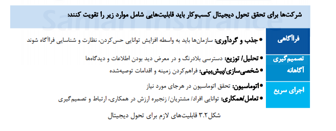 قابلیت های لازم برای تحول دیجیتال