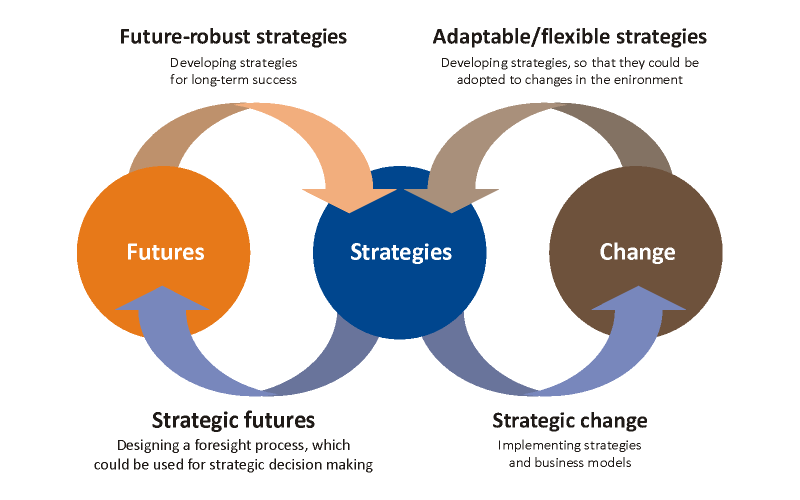 انواع استراتژی های تغییر سازمانی کدامند