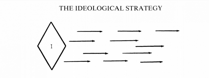 تعریف استراتژی ایدئولوژیک چیست؟