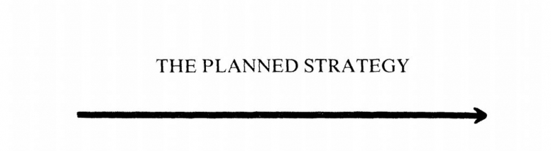استراتژی طرح ریزی شده چیست؟