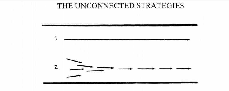 تعریف استراتژی گسسته و منفصل چیست