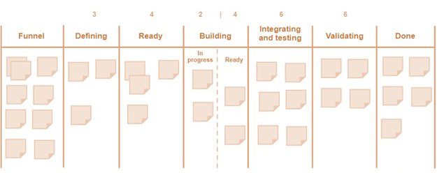 صفحه اولیه کانبان One Agile Team