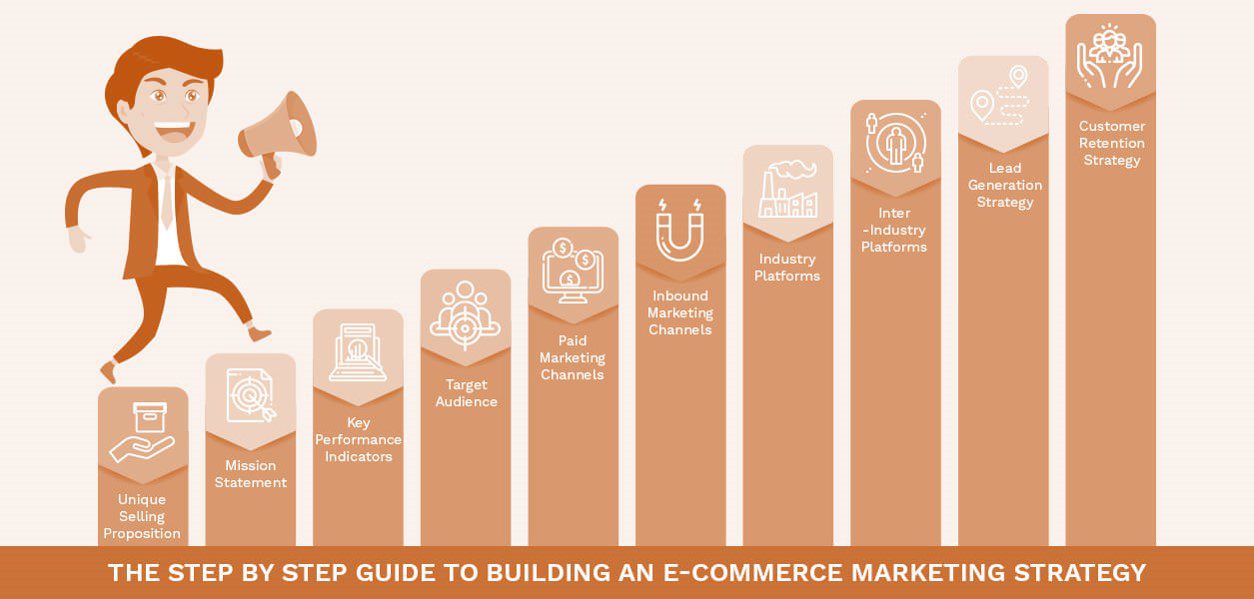 مراحل استراتژی بازاریابی تجارت الکترونیک