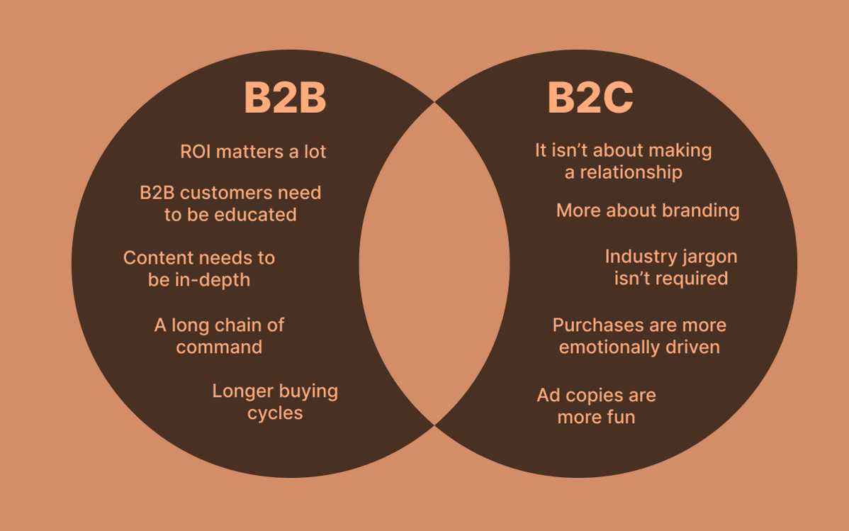 تفاوت استراتژی بازاریابی B2C و B2B
