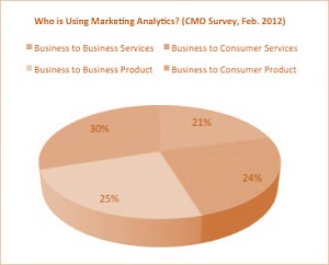نمودار استراتژی بازاریابی تحلیلی