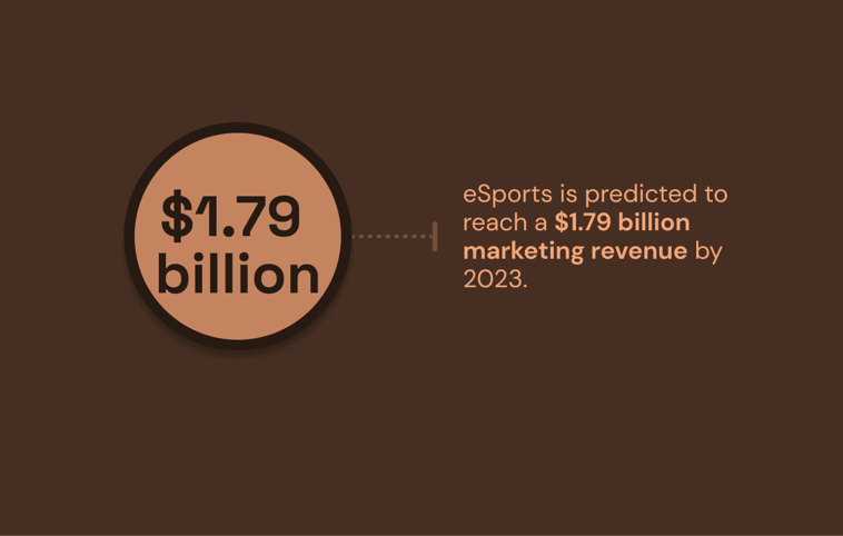 آمار استراتژی بازاریابی ورزشی