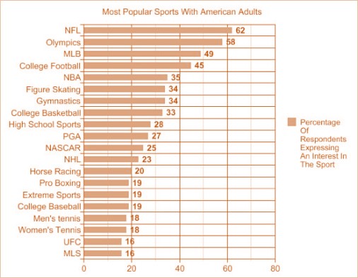 نمودار استراتژی بازاریابی ورزشی