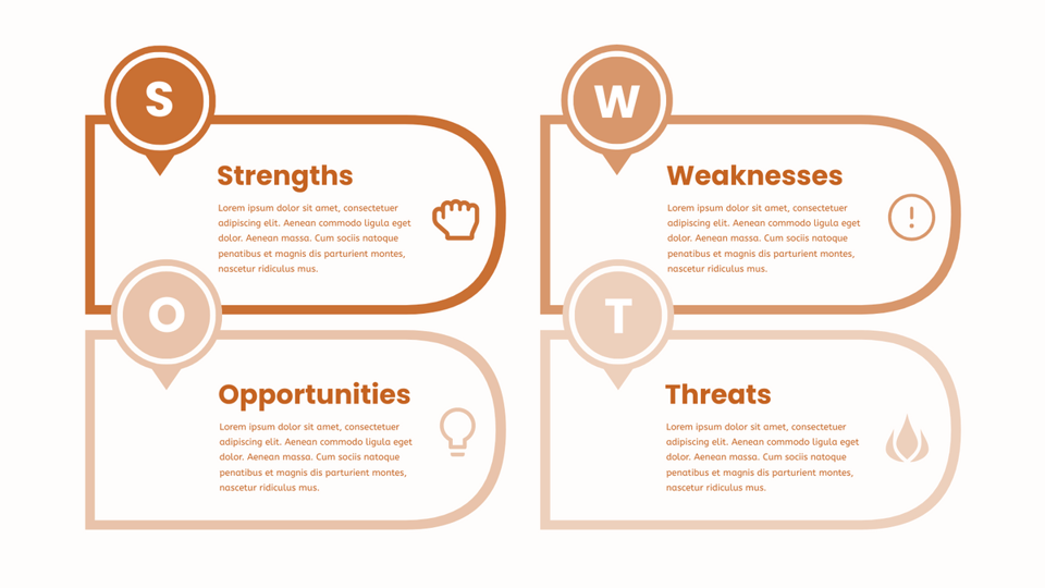 انواع تجزیه و تحلیل swot