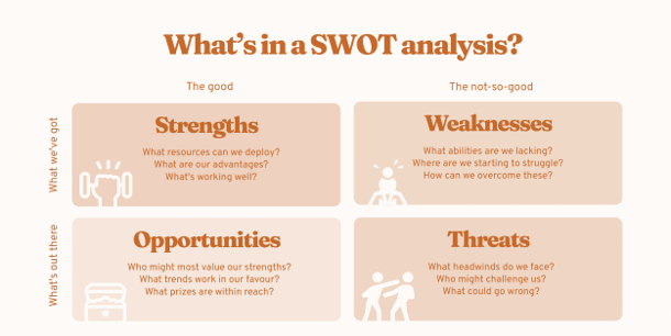 تجزیه و تحلیل PESTEL در چارچوب SWOT