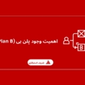 اهمیت وجود پلن بی (Plan B) - شریف استراتژی