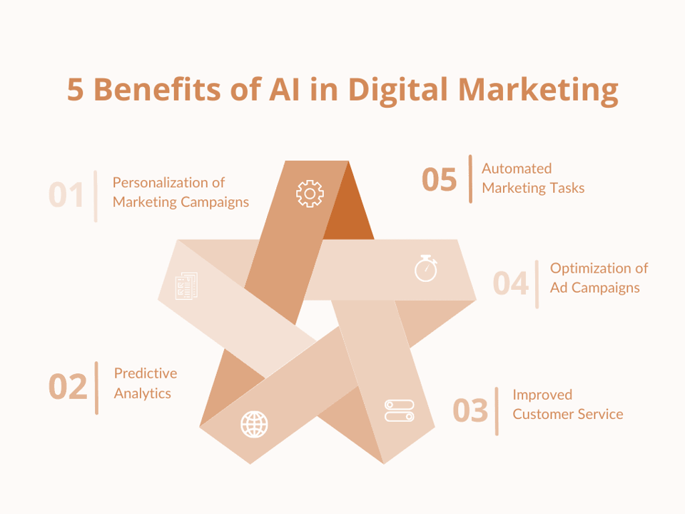 5 مزایای هوش مصنوعی در دیجیتال مارکتینگ