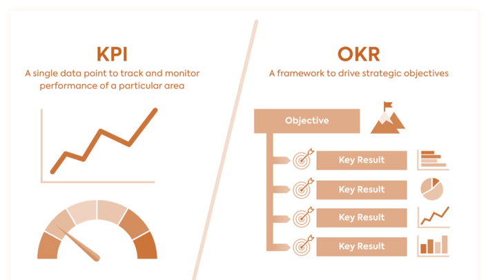 تفاوت OKR و KPI